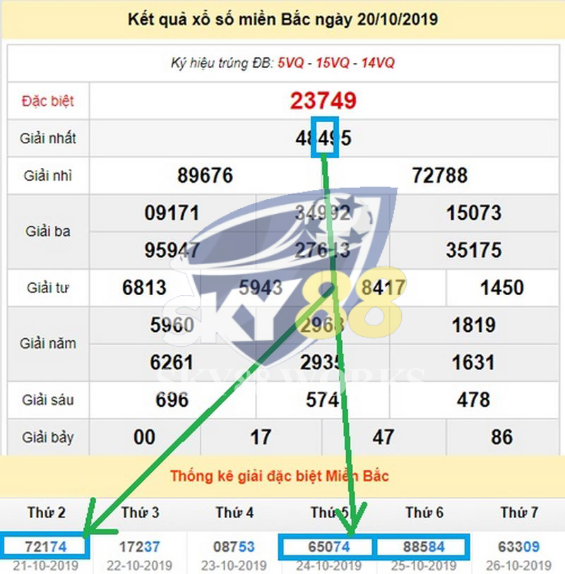 đề chạm là gì