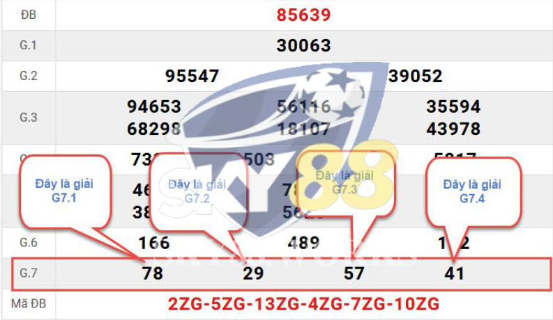 Bắt lô giải 7 theo dàn đề