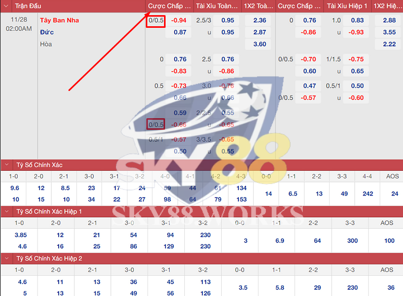 Kèo chấp 0.25 là gì