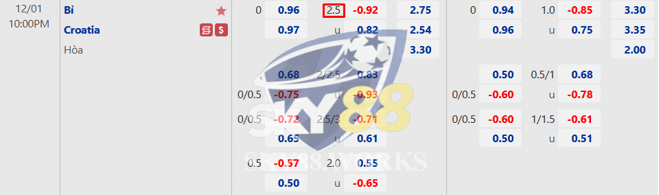kèo chấp 2.5 trên bảng tỷ lệ kèo